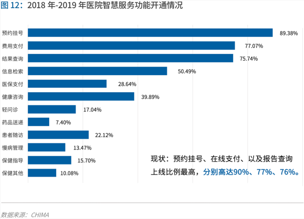 70頁實踐報告，講透智慧醫(yī)院前世今生與未來圖景 