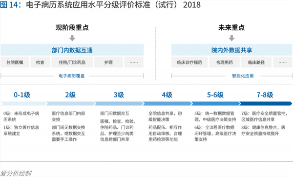 70頁實踐報告，講透智慧醫(yī)院前世今生與未來圖景 