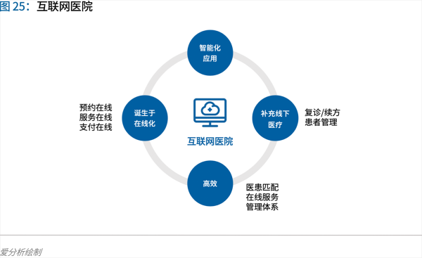 70頁實踐報告，講透智慧醫(yī)院前世今生與未來圖景 