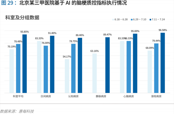 70頁實踐報告，講透智慧醫(yī)院前世今生與未來圖景 
