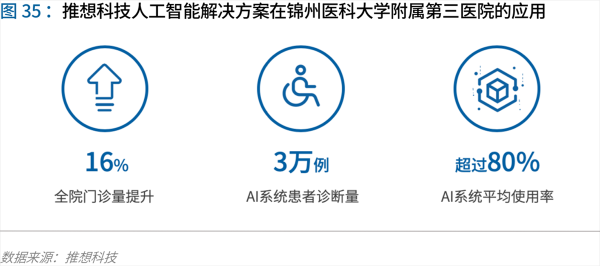70頁實踐報告，講透智慧醫(yī)院前世今生與未來圖景 
