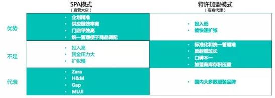 億邦智庫：探索平臺(tái)門店模式 茵曼把品牌做“厚”