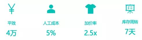 億邦智庫：探索平臺(tái)門店模式 茵曼把品牌做“厚”