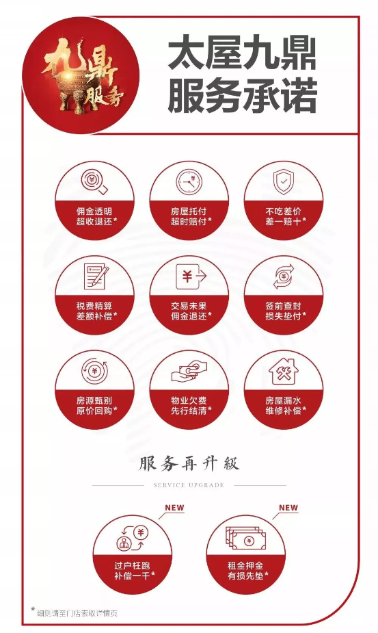 房屋交易總有狀況？太屋九鼎服務(wù)重磅升級(jí)，助你交易無憂！