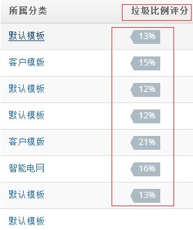 Rushmail:郵件營(yíng)銷(xiāo)如何精準(zhǔn)預(yù)測(cè)群發(fā)郵件的效果
