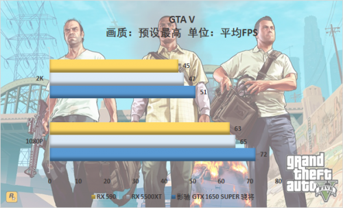游戲玩家的你會怎么選，千元顯卡大比拼 5500XT真的好？