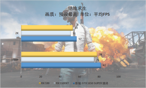 游戲玩家的你會怎么選，千元顯卡大比拼 5500XT真的好？