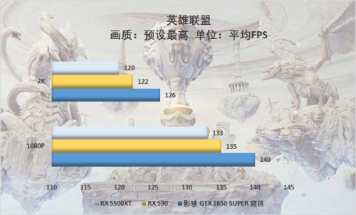 游戲玩家的你會怎么選，千元顯卡大比拼 5500XT真的好？