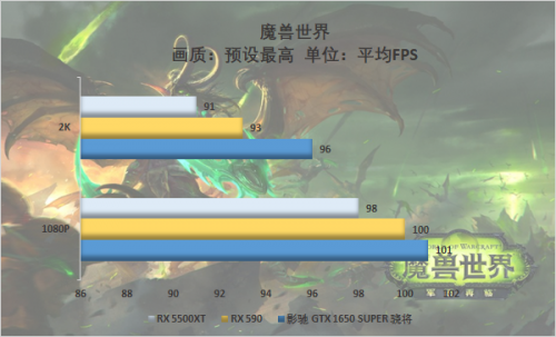 游戲玩家的你會怎么選，千元顯卡大比拼 5500XT真的好？