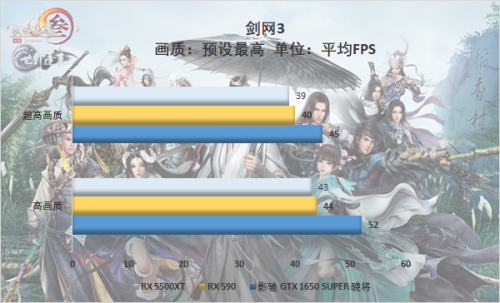 游戲玩家的你會怎么選，千元顯卡大比拼 5500XT真的好？