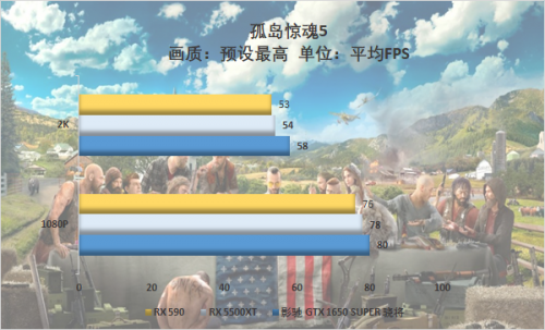 游戲玩家的你會怎么選，千元顯卡大比拼 5500XT真的好？