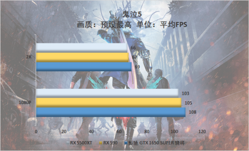 游戲玩家的你會怎么選，千元顯卡大比拼 5500XT真的好？