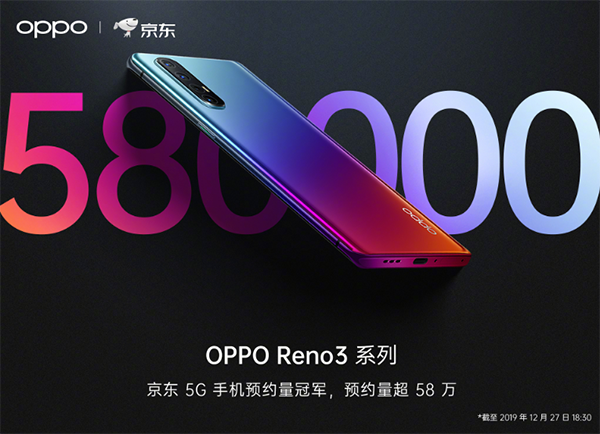 5G視頻手機成爆款！OPPO Reno3系列京東搶先開售