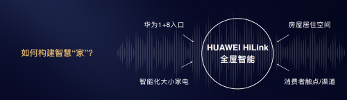華為邵洋：以前地產(chǎn)以交房為終點， HiLink全屋智能讓交房成為“起點”！