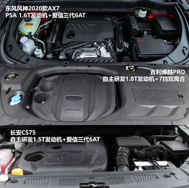 三款精品自主SUV的對(duì)決，向標(biāo)桿發(fā)起挑戰(zhàn)！