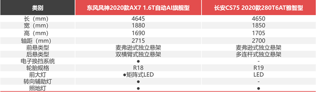 月薪6000，預(yù)算12萬+，街車風(fēng)格不要選錯