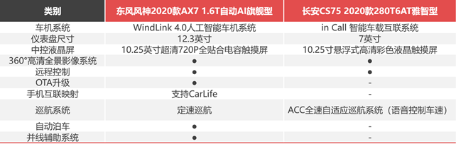 月薪6000，預(yù)算12萬+，街車風(fēng)格不要選錯