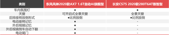 月薪6000，預(yù)算12萬+，街車風(fēng)格不要選錯