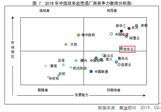 京東云與AI 2019年十五大硬核資質(zhì)與測(cè)評(píng)盤(pán)點(diǎn)