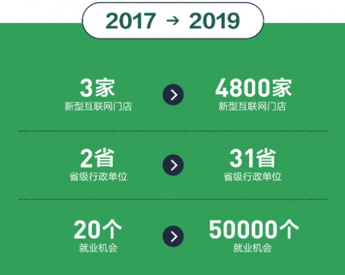 年貨節(jié)掀消費熱潮，蘇寧零售云年終回首：不負路難，雖遠必達