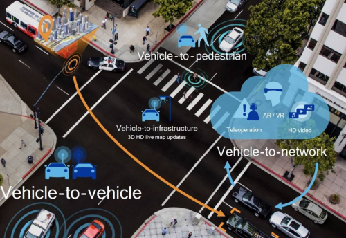 2019汽車創(chuàng)新科技盤點,誰將影響潮水的方向?