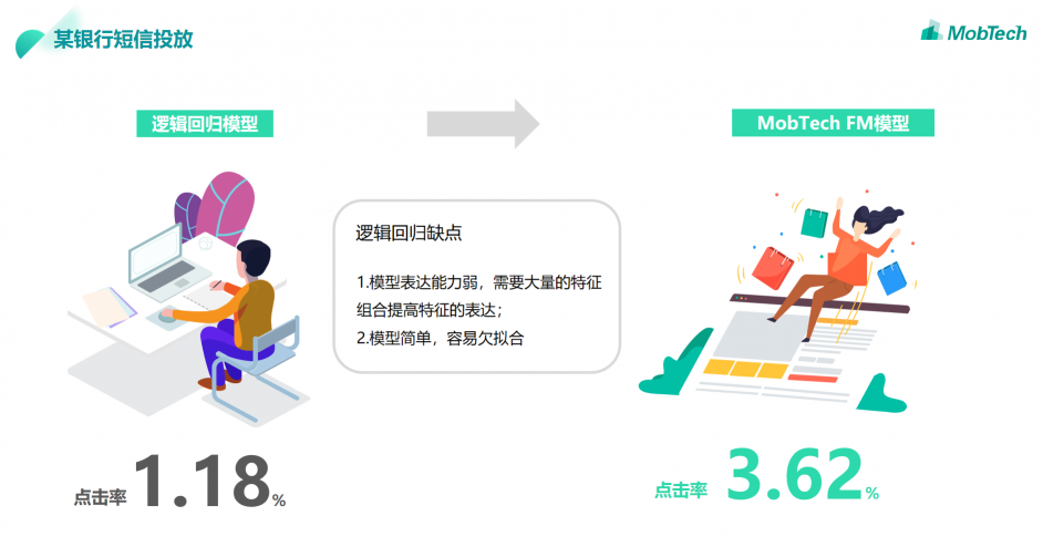 MobTech自研FM模型，推動行業(yè)重塑，探索數(shù)據(jù)智能世界