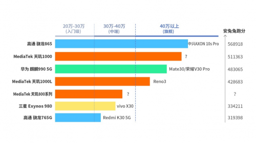 MediaTek全線布局5G市場 多維戰(zhàn)場圍剿高通