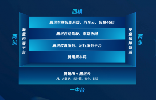 亮相CES，騰訊智慧出行將會(huì)展示哪些“黑科技”？
