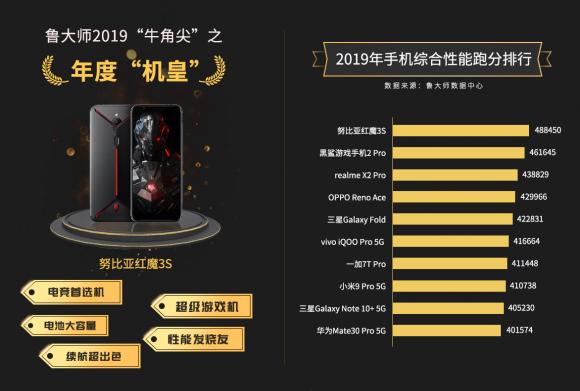 魯大師2019年度”牛角尖“獎頒布，年度“機皇”“流暢王”悉數(shù)公布！