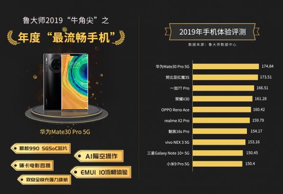 魯大師2019年報公布“牛角尖”獎獲產(chǎn)品！