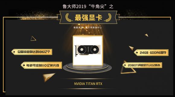 魯大師2019年報公布“牛角尖”獎獲產(chǎn)品！