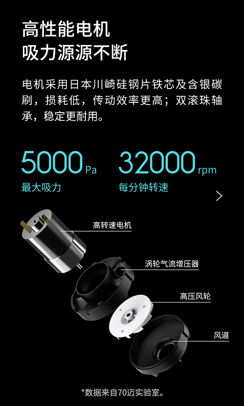 超長續(xù)航，5000Pa大吸力，70邁隨手吸塵器年貨節(jié)199元發(fā)售