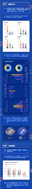 應(yīng)用寶《2019年移動APP洞察報告》：顏值經(jīng)濟、兒童教育、圈層社交成新關(guān)鍵詞