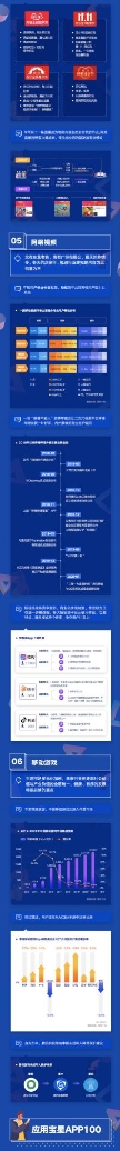 應(yīng)用寶《2019年移動APP洞察報告》：顏值經(jīng)濟、兒童教育、圈層社交成新關(guān)鍵詞