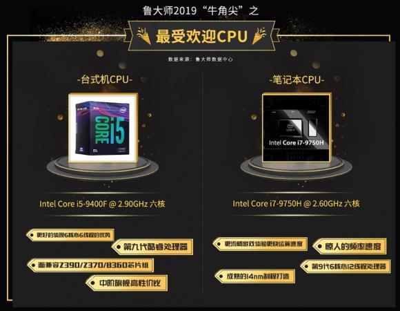 魯大師2019年報(bào)火熱登場，你的電腦在榜單中沒？