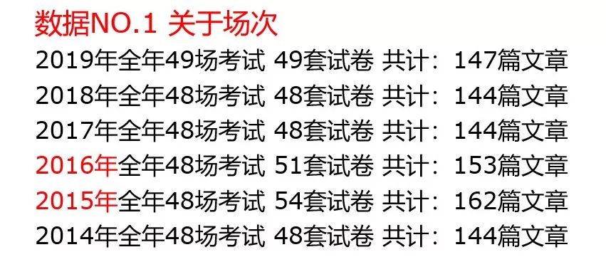 重磅！新東方在線發(fā)布雅思1月首考新題解析及2020年雅思考試趨勢預(yù)測