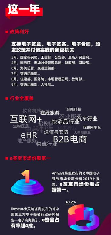《2019中國(guó)電子簽名生態(tài)大數(shù)據(jù)報(bào)告》出爐，e簽寶破百億簽署量