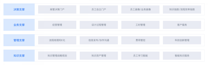 干貨丨3分鐘了解藍凌11大行業(yè)方案，選OA更輕松