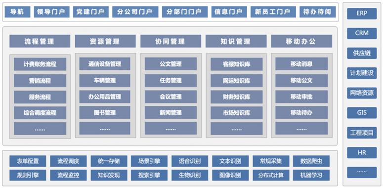 干貨丨3分鐘了解藍凌11大行業(yè)方案，選OA更輕松