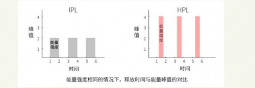 關(guān)于脫毛的這些真相，你都了解過嗎？