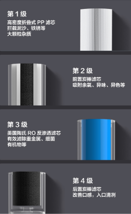 云米互聯(lián)網(wǎng)凈水器獻(xiàn)上凈水妙計(jì)，讓每一口鮮活好水都充滿期待