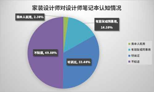 新生代設(shè)計(jì)師都在用RTX顯卡，Studio PC 正星火燎原