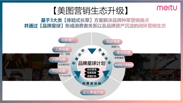 破局品牌增長逆境，美圖如何“美力”全開？