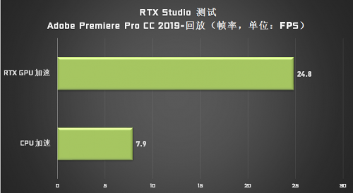 成為設(shè)計(jì)師“救星”的 Studio PC，它做了哪些苦功？