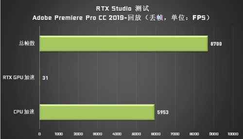 成為設(shè)計(jì)師“救星”的 Studio PC，它做了哪些苦功？