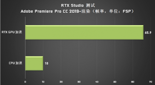 成為設(shè)計(jì)師“救星”的 Studio PC，它做了哪些苦功？