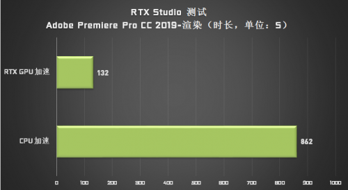 成為設(shè)計(jì)師“救星”的 Studio PC，它做了哪些苦功？