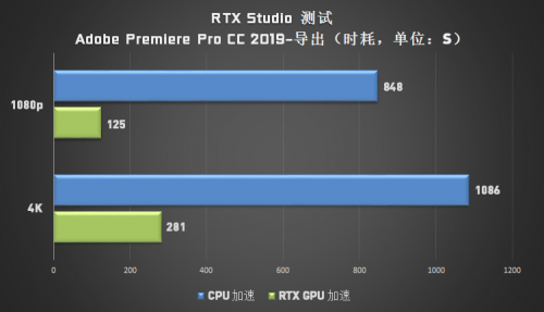成為設(shè)計(jì)師“救星”的 Studio PC，它做了哪些苦功？