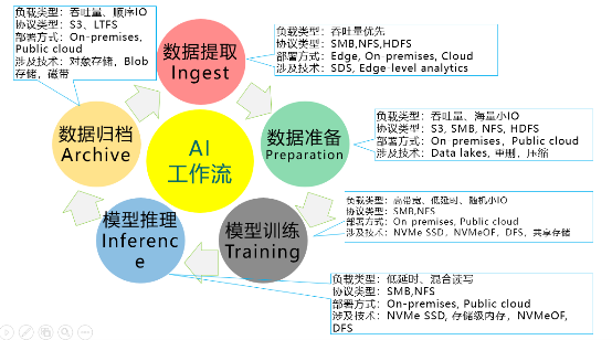 2020：下一個(gè)十年，存儲(chǔ)發(fā)展的趨勢是什么？（上篇）