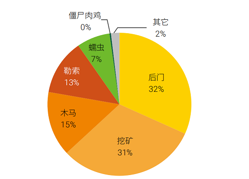 構(gòu)筑更安全的“第五空間”，《2019網(wǎng)絡(luò)安全觀察》報告